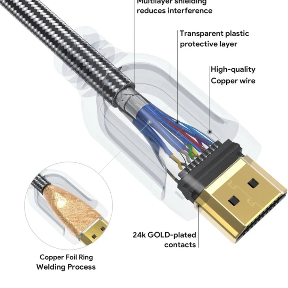 HDMI Cable 6ft - HDMI 2.0 (4K @ 60fps), High Speed with Ethernet 18Gbps